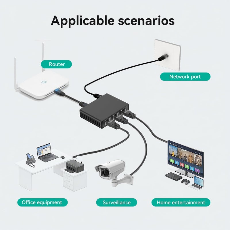 bliyee Gigabit Ethernet Splitter 1 to 4 1000Mbps Internet Cable Splitter, High Speed Either Network Splitter, Dual LAN RJ45 Port Router Switch Work with Cat5/5e/6/7/8 Cable - Image 3